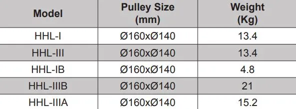 Aiko Cable Roller (Sheaves / Pulley) | Model : HHHL-IB